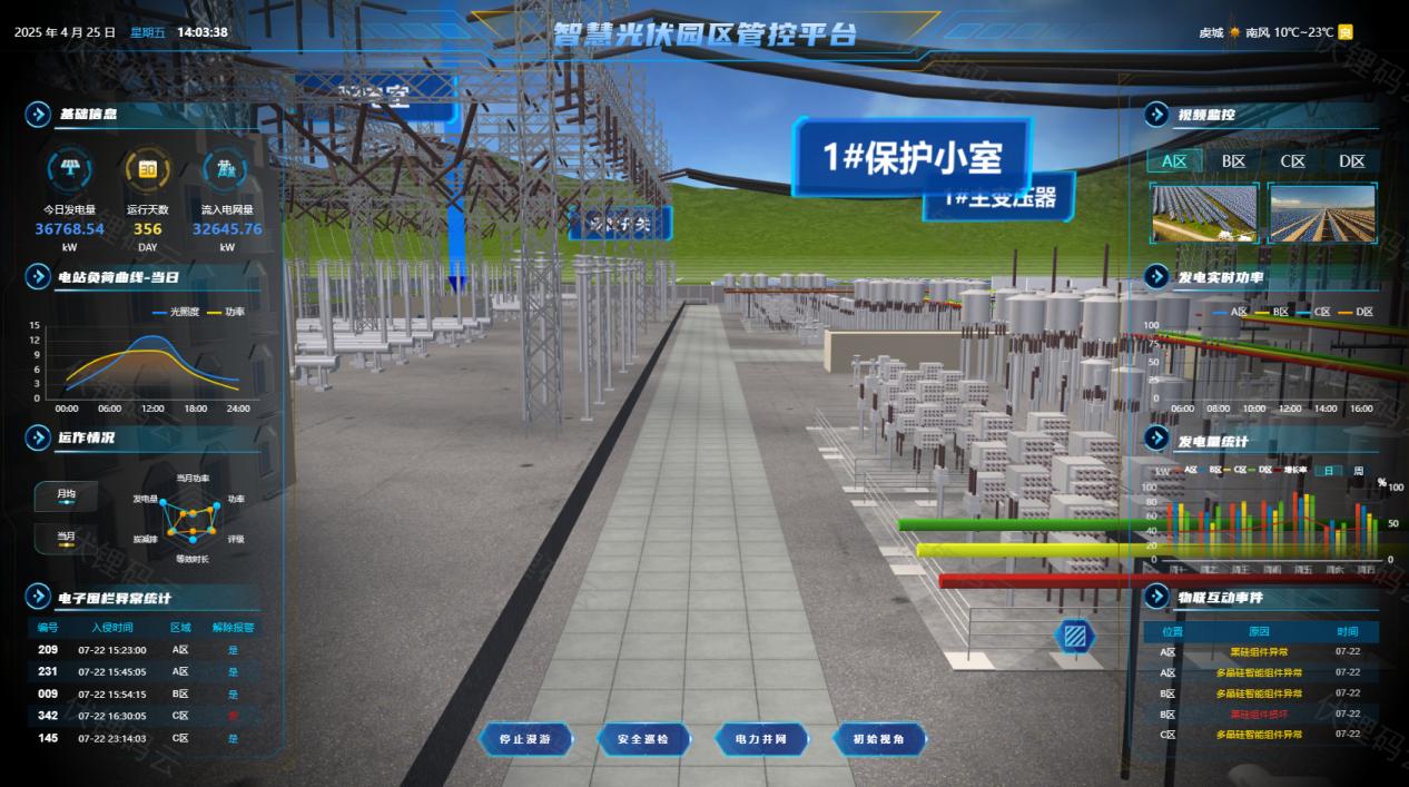 能源預(yù)測與用戶節(jié)能分析