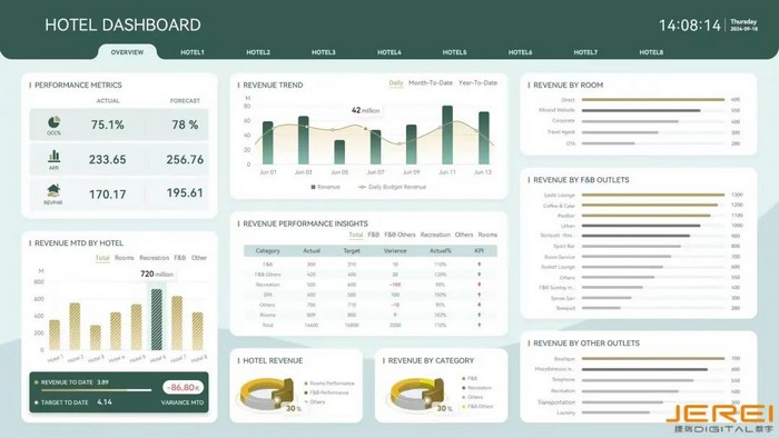 案例分享 | 伏鋰碼云平臺(tái)海外版首秀：馬來(lái)西亞酒店運(yùn)營(yíng)管理駕駛艙